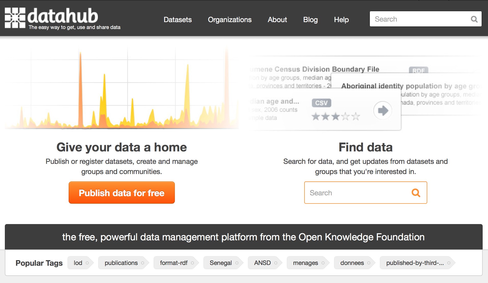 Publish Data Packages to DataHub (CKAN) - Open Knowledge Labs