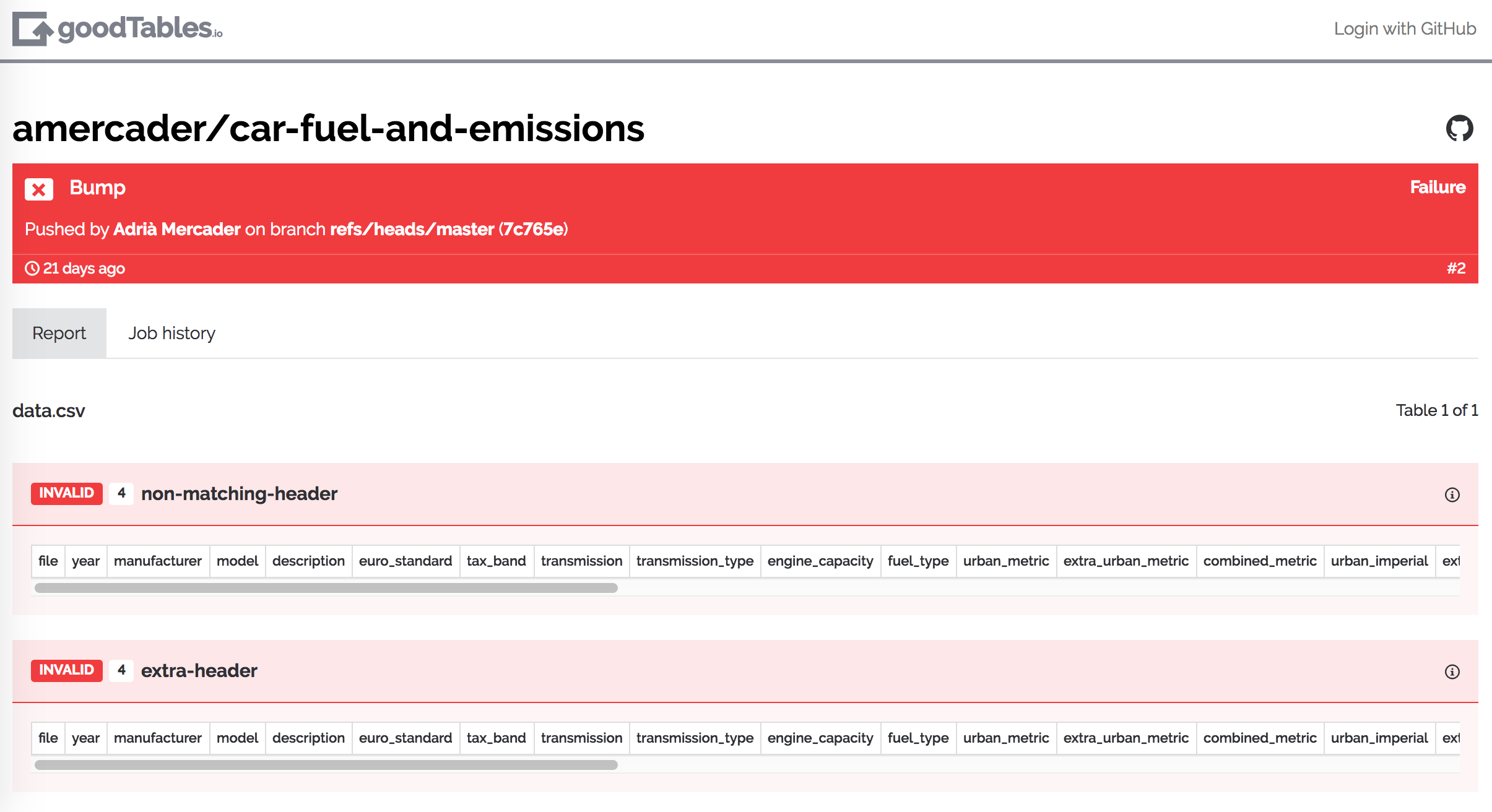 illustrating data validation on goodtables.io