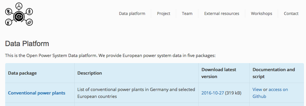 Open Power System Data