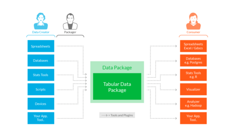 Frictionless Data