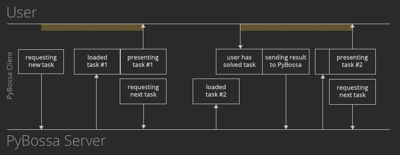 proposed workflow